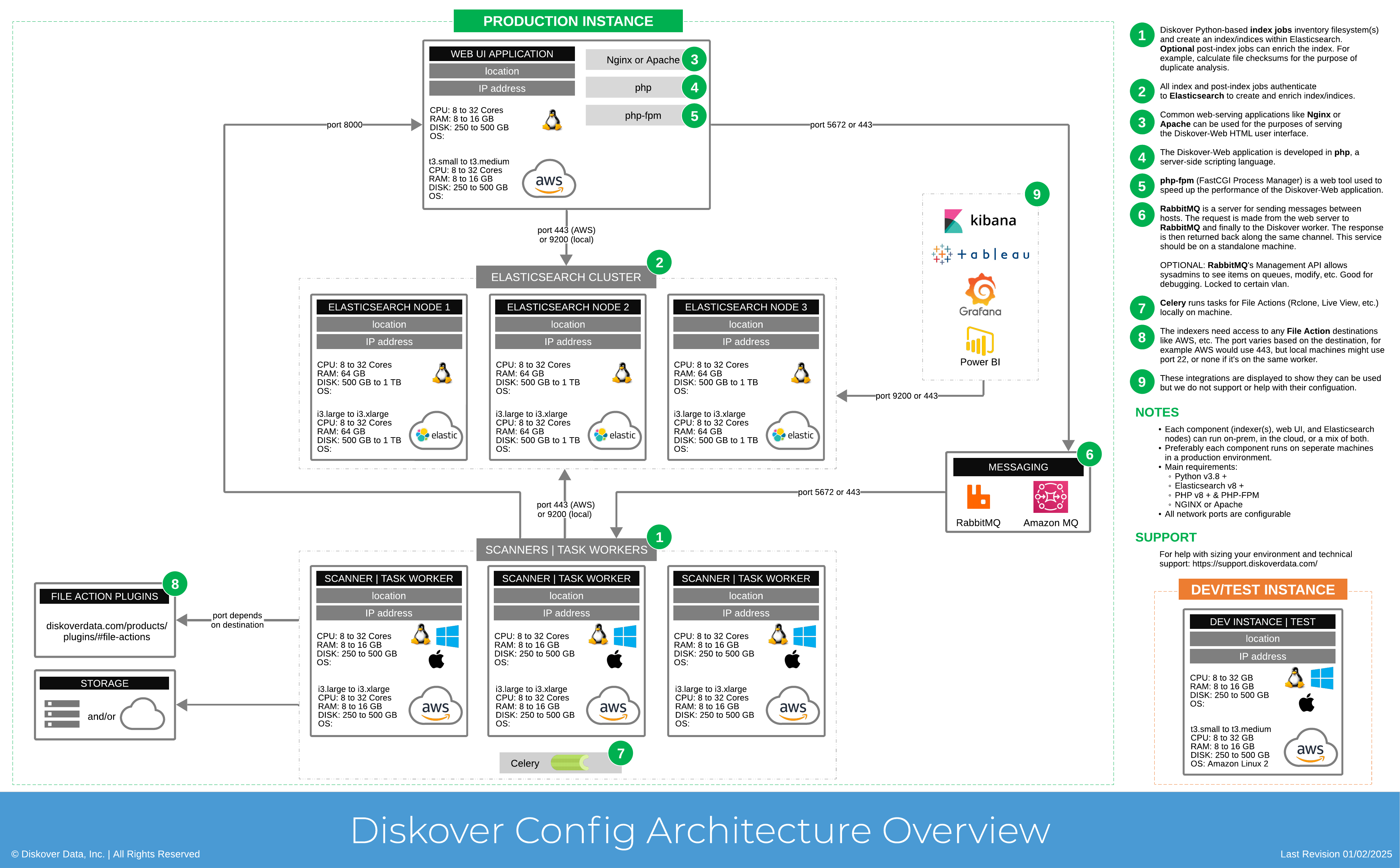 Image: Diskover Reference Diagram Architecture