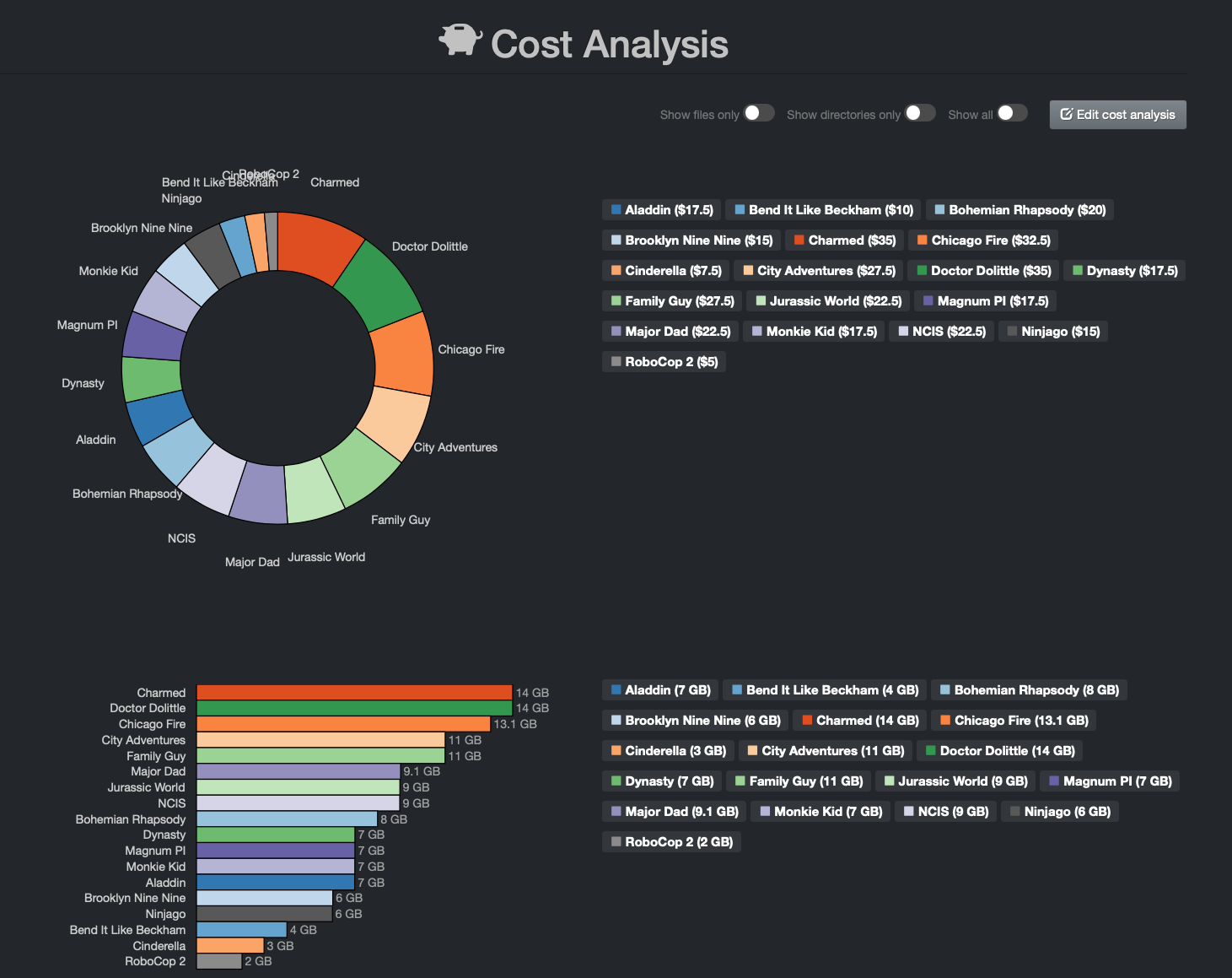 Image: Example of Cost Analysis by Client