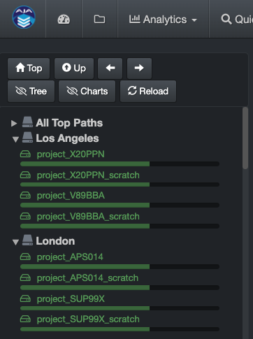Image: Top Paths by Location Label
