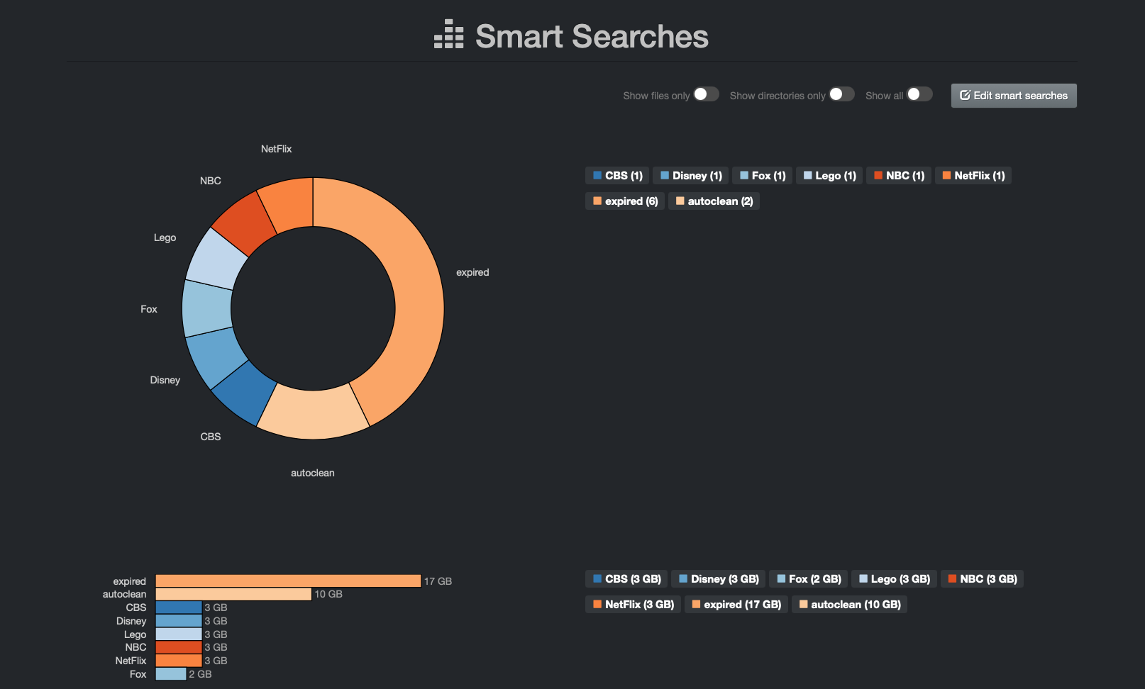 Image: Smart Searches Report