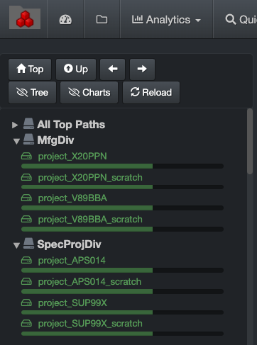 Image: Top Paths by Project