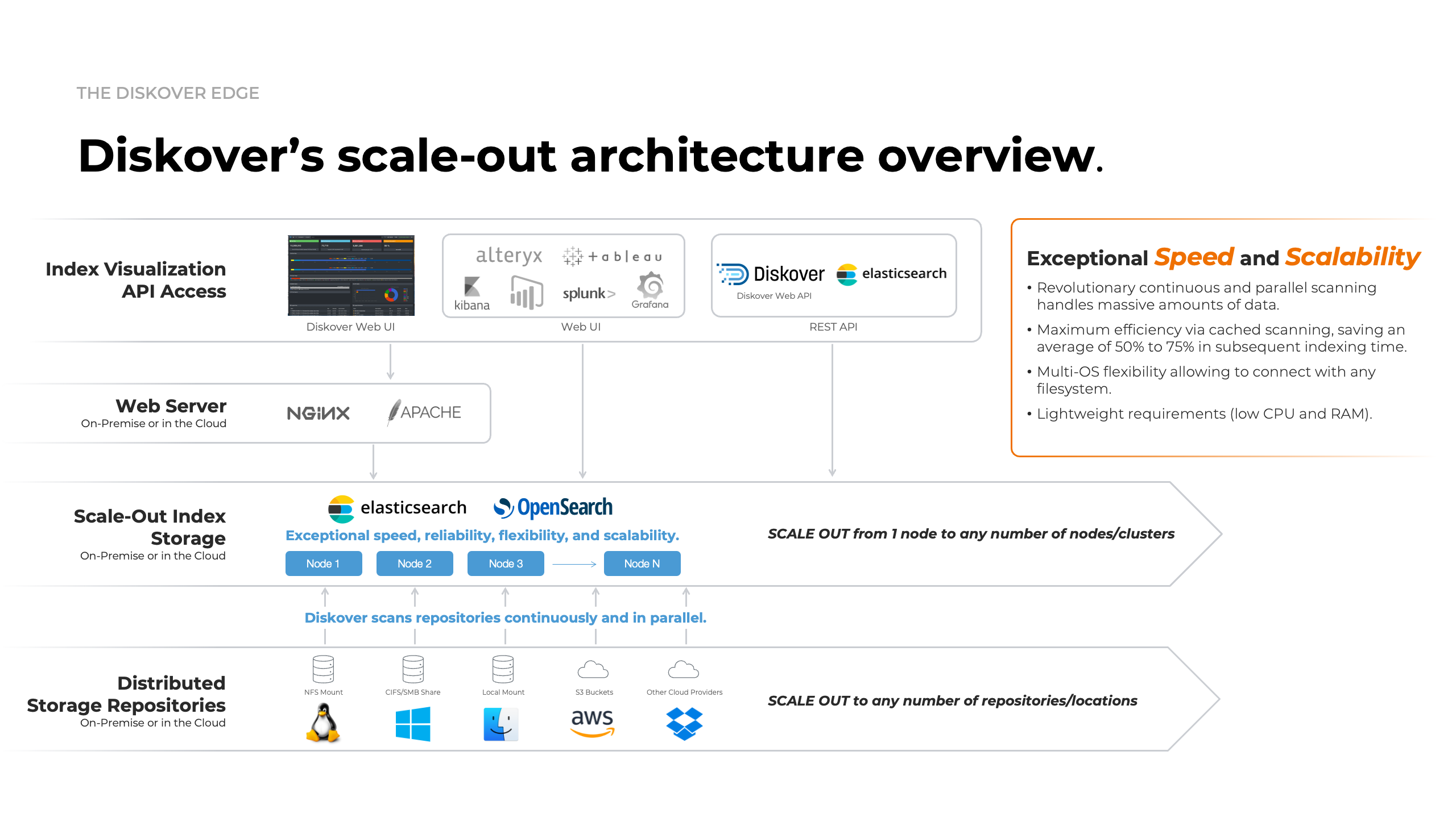 Image: Diskover Architecture Overview