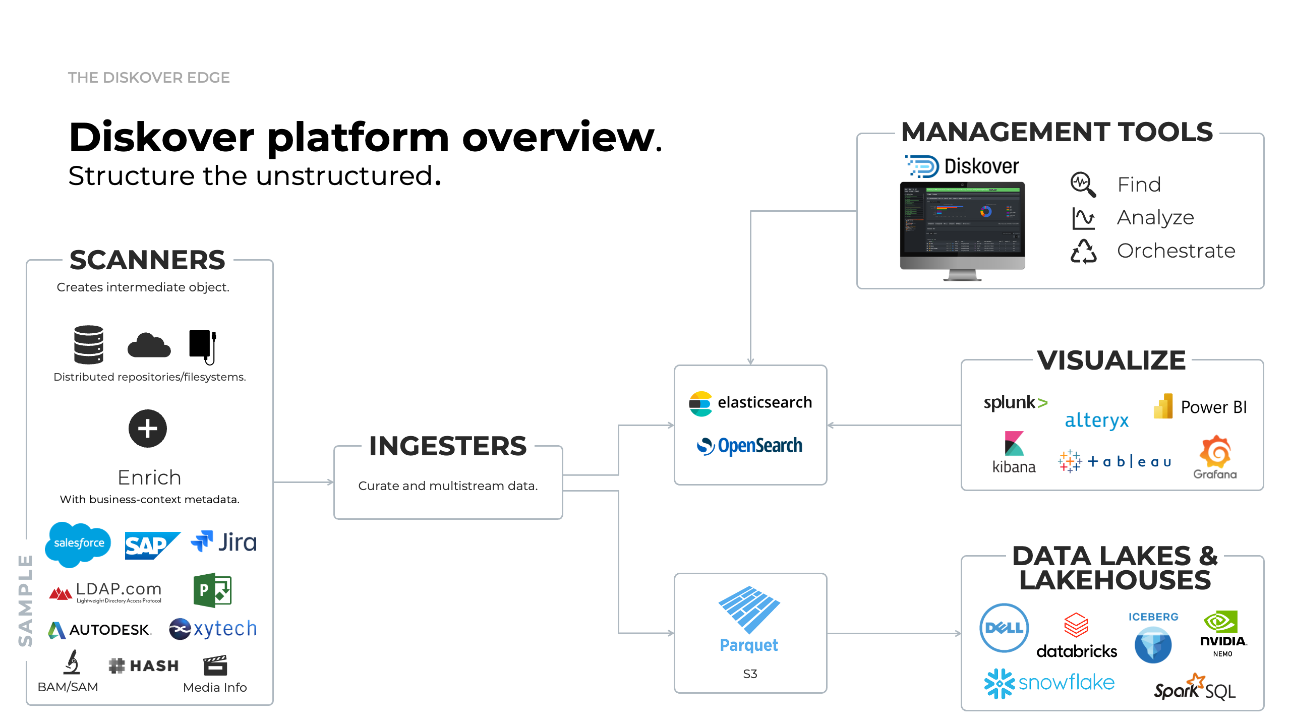 Image: Diskover Architecture Overview