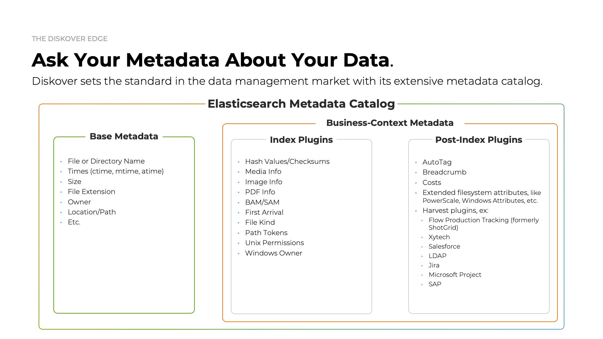 Image: Metadata Catalog Summary
