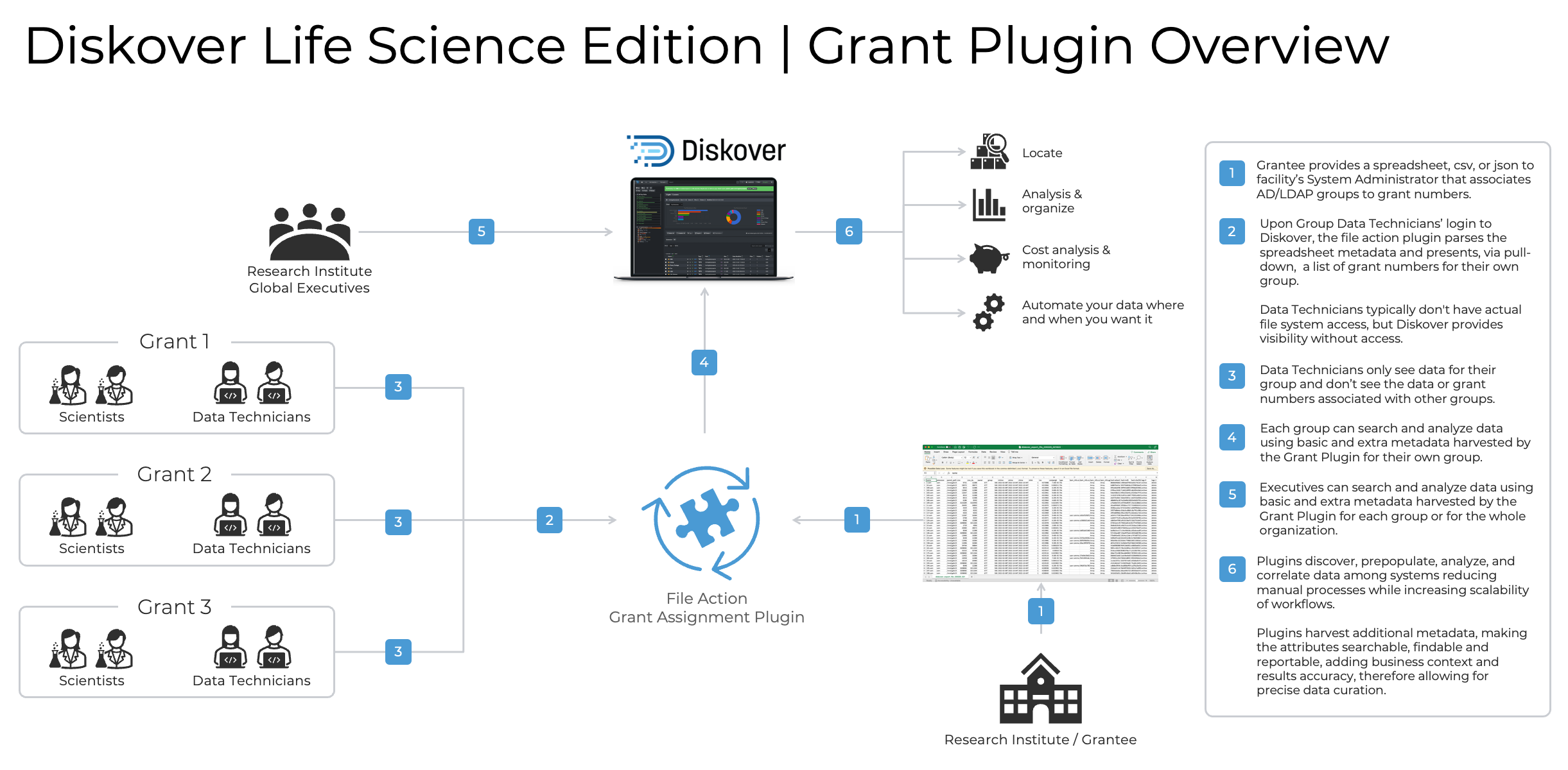 Image: Diskover BAM Plugin Overview
