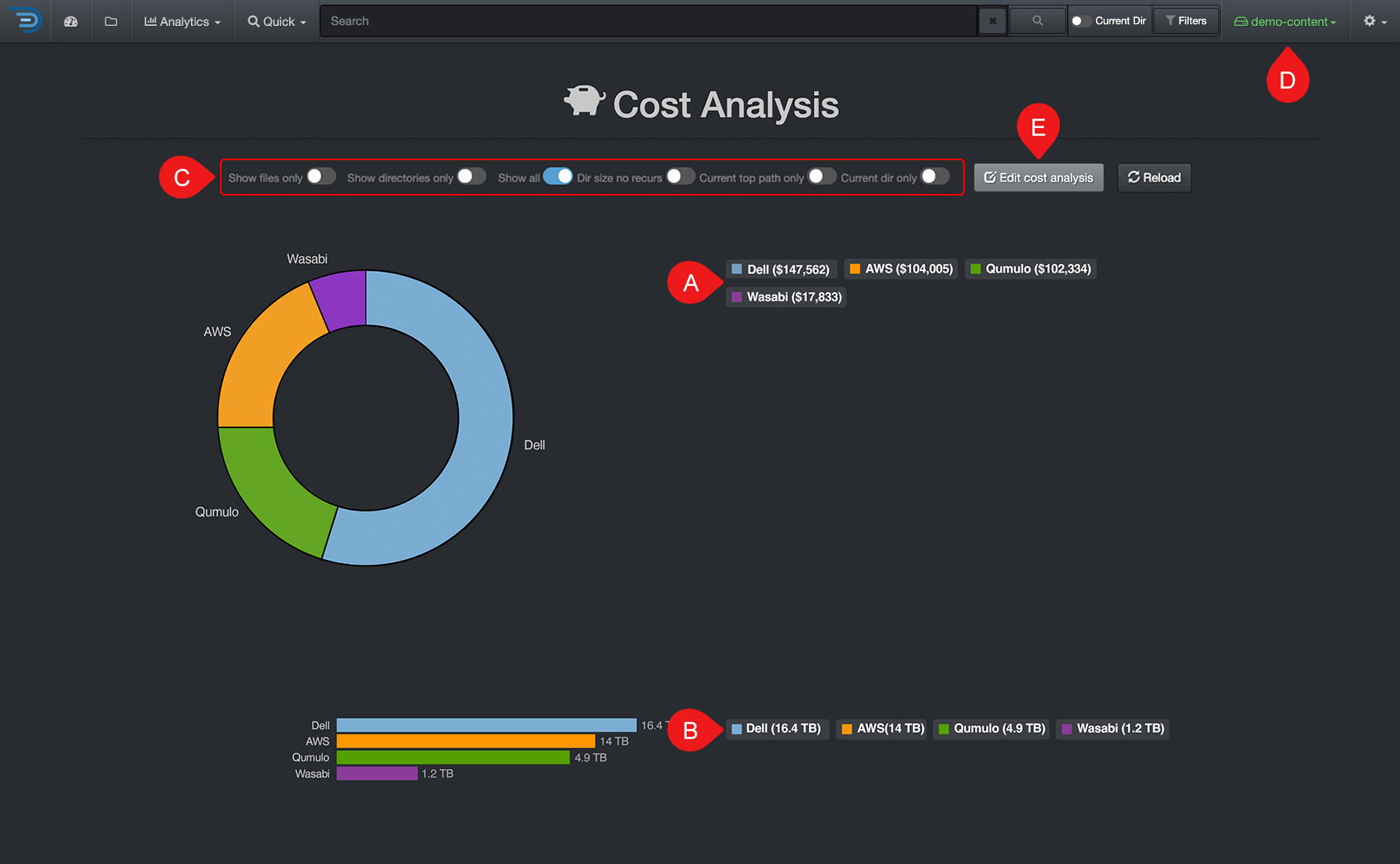 Image: Cost Analysis Report Overview