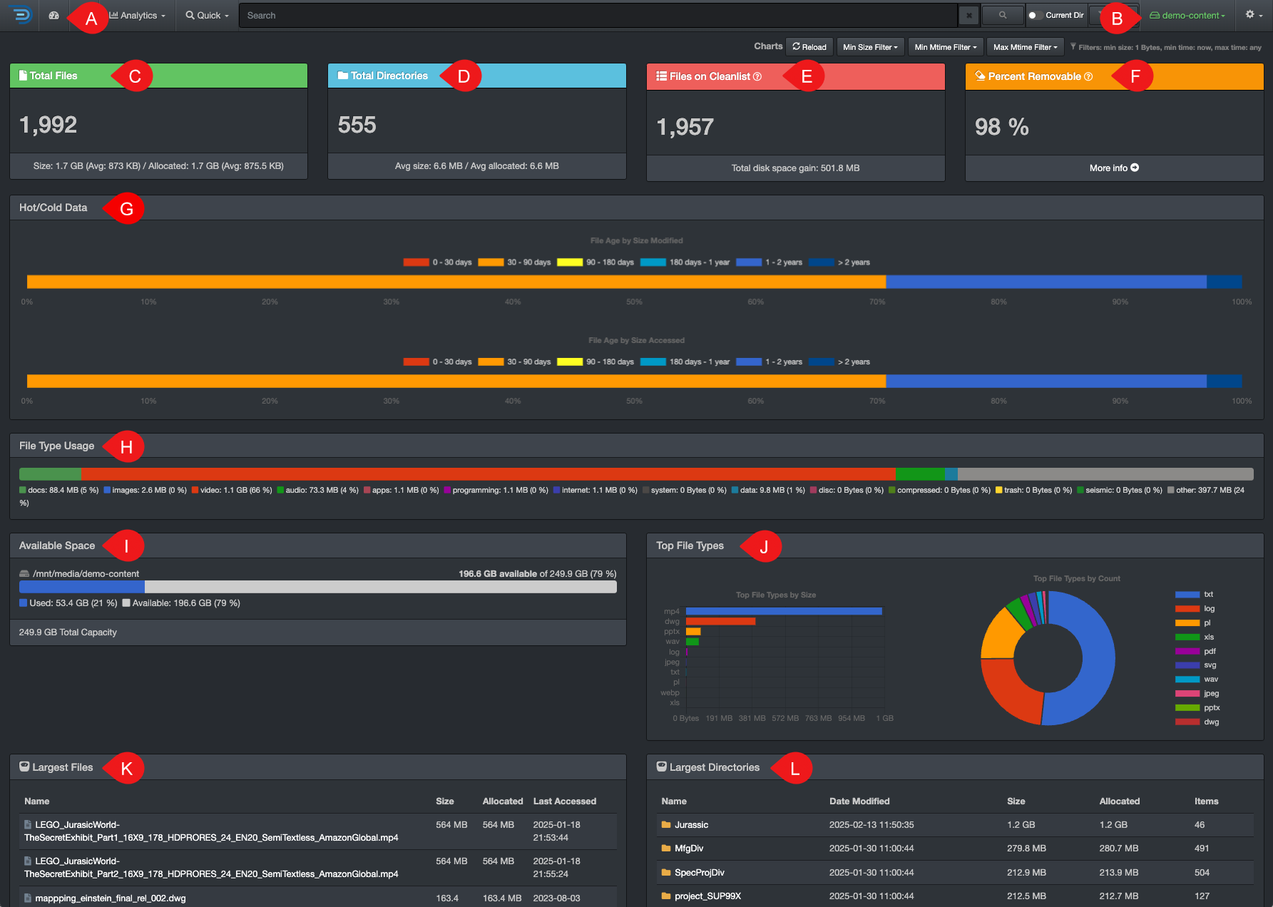 Image: Dashboard Overview