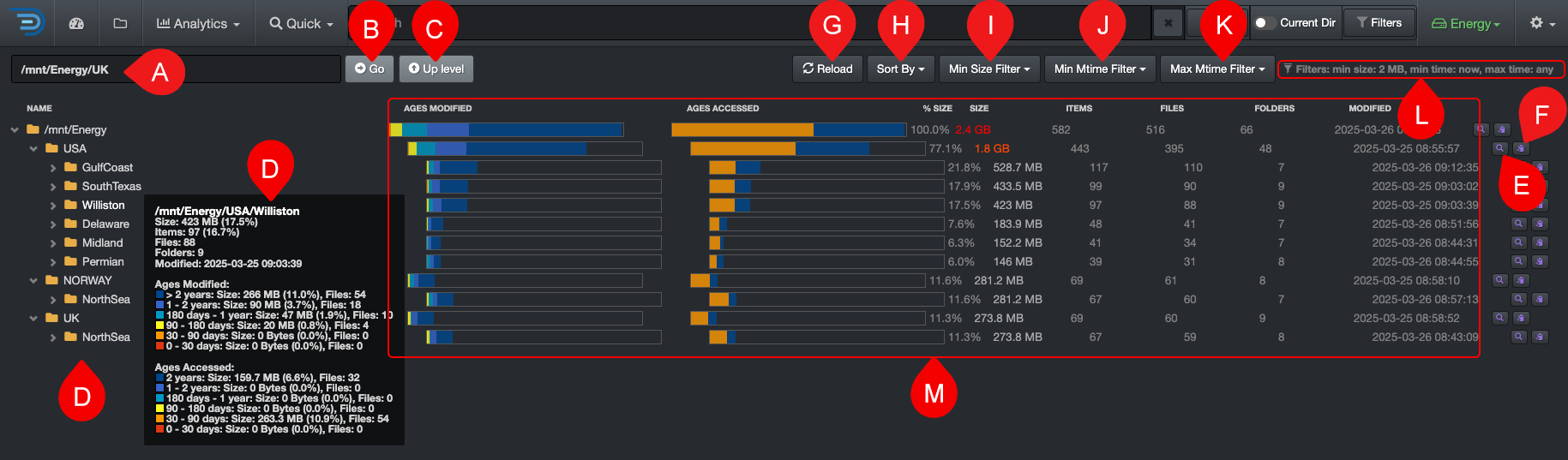 Image: Treemap Report Overview