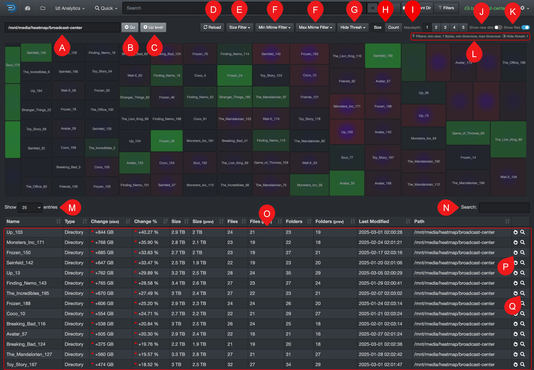 Image: Heatmap Report Overview