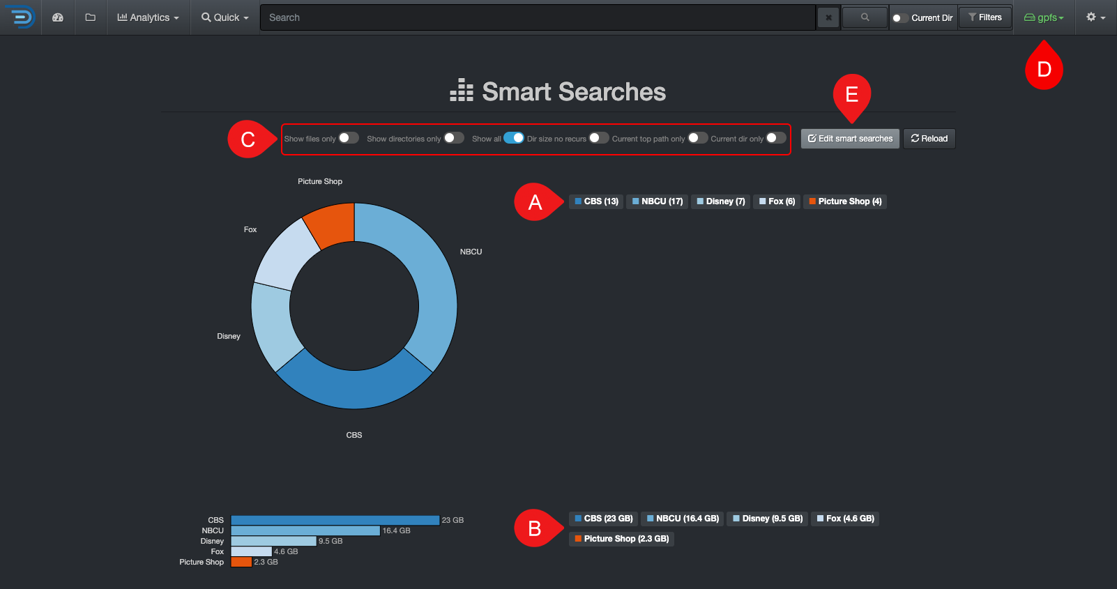 Image: Smart Searches Report Overview