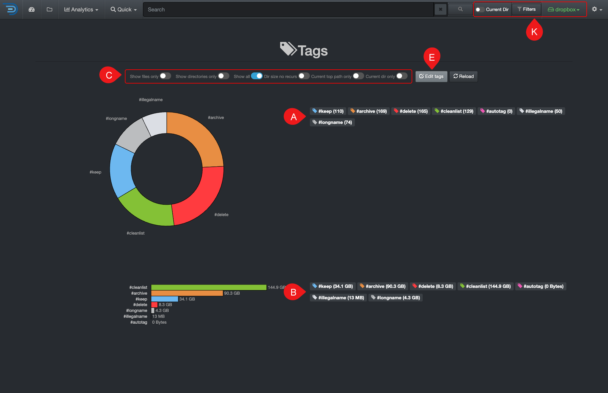 Image: Tags Report Overview