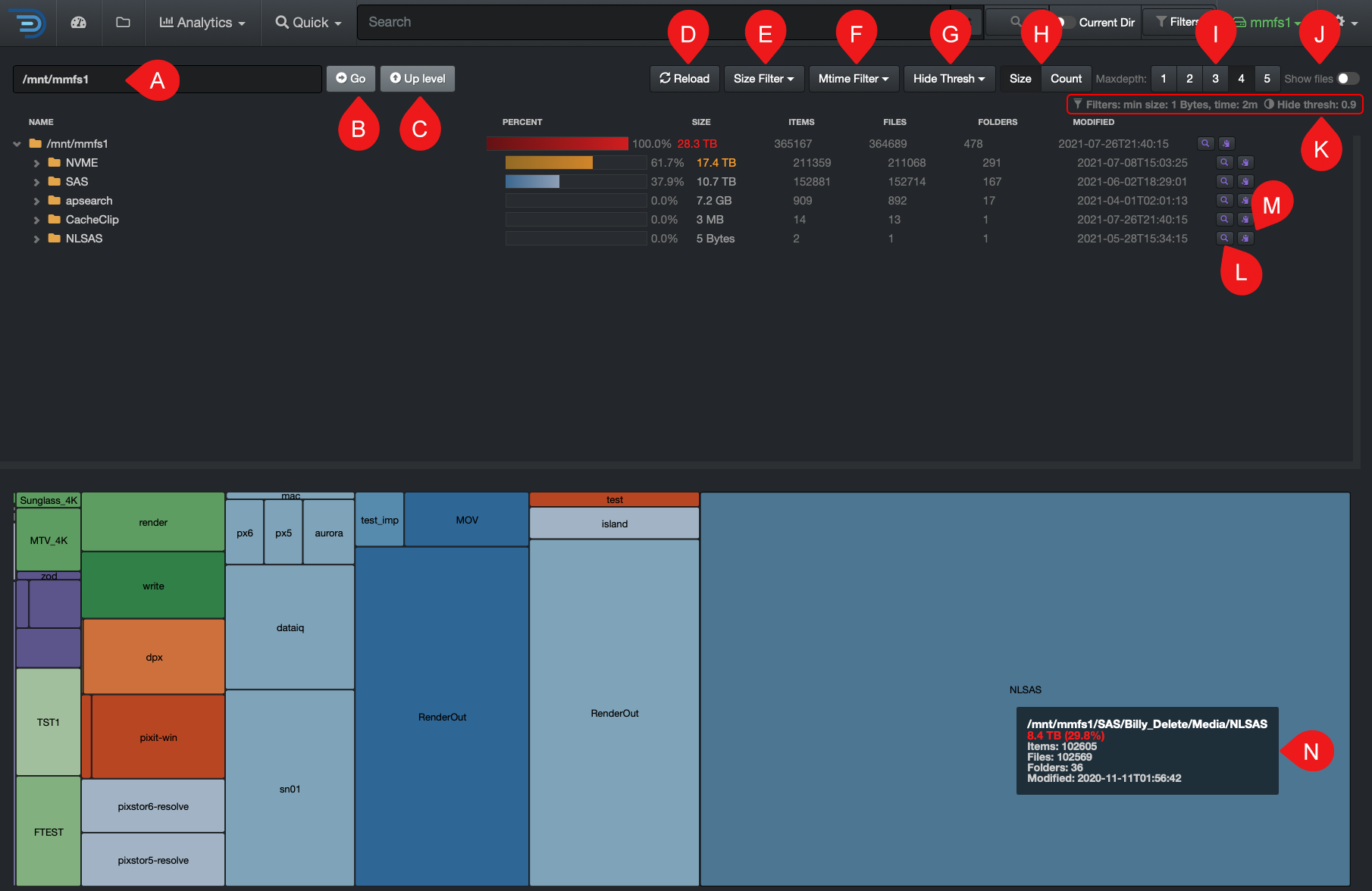 Image: Treemap Report Overview