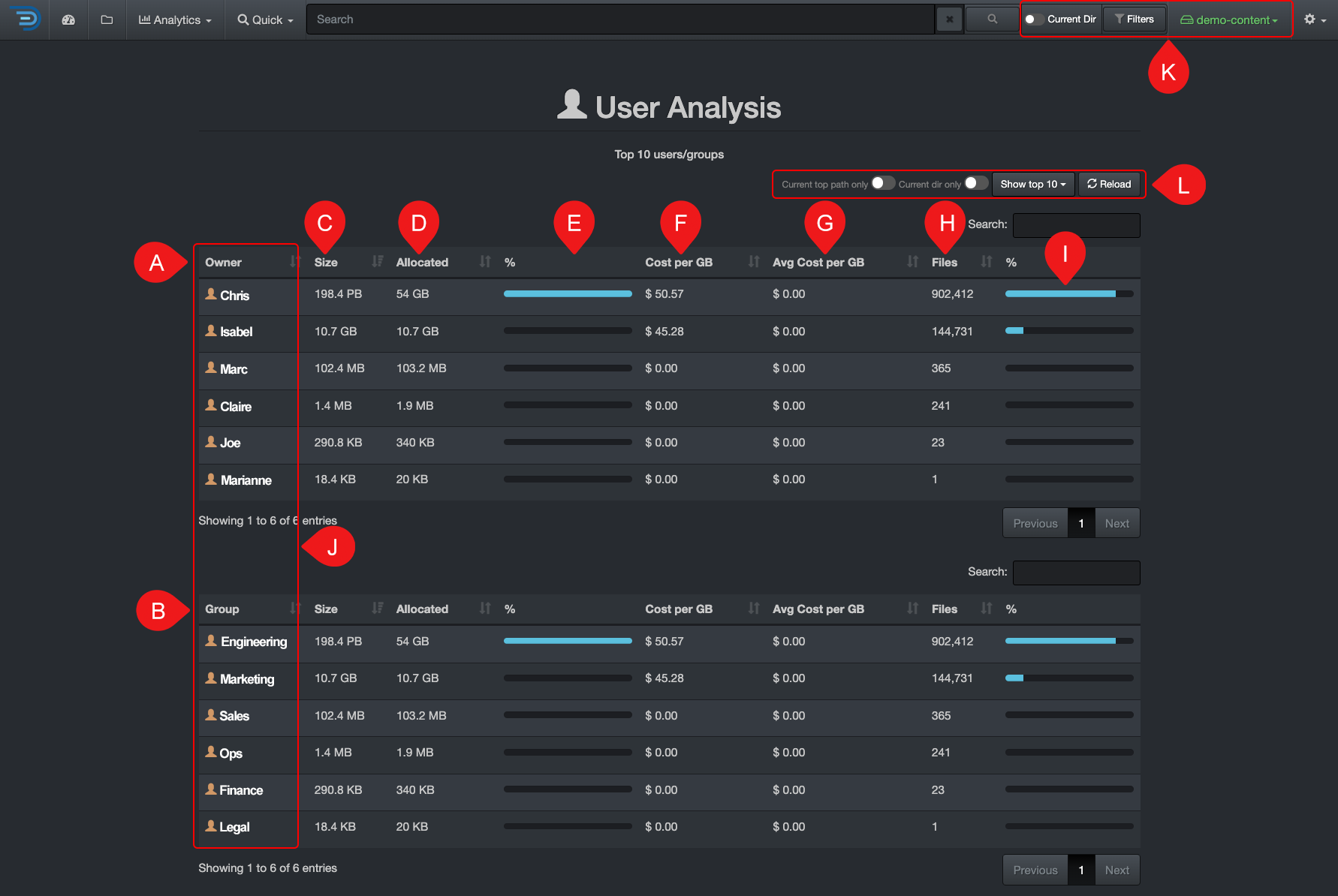 Image: User Analysis Report Overview