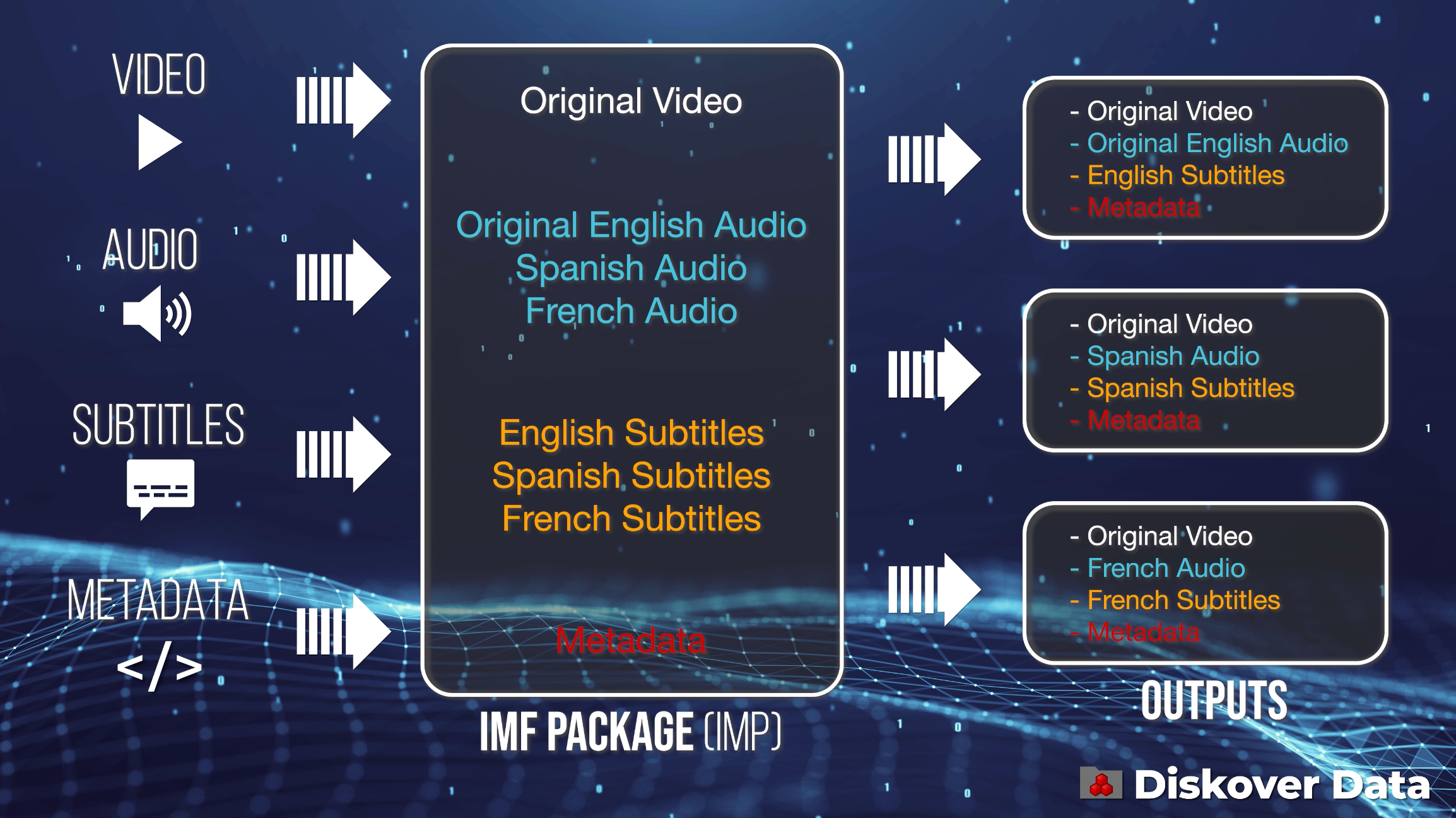 Image: IMF Package Content Delivery