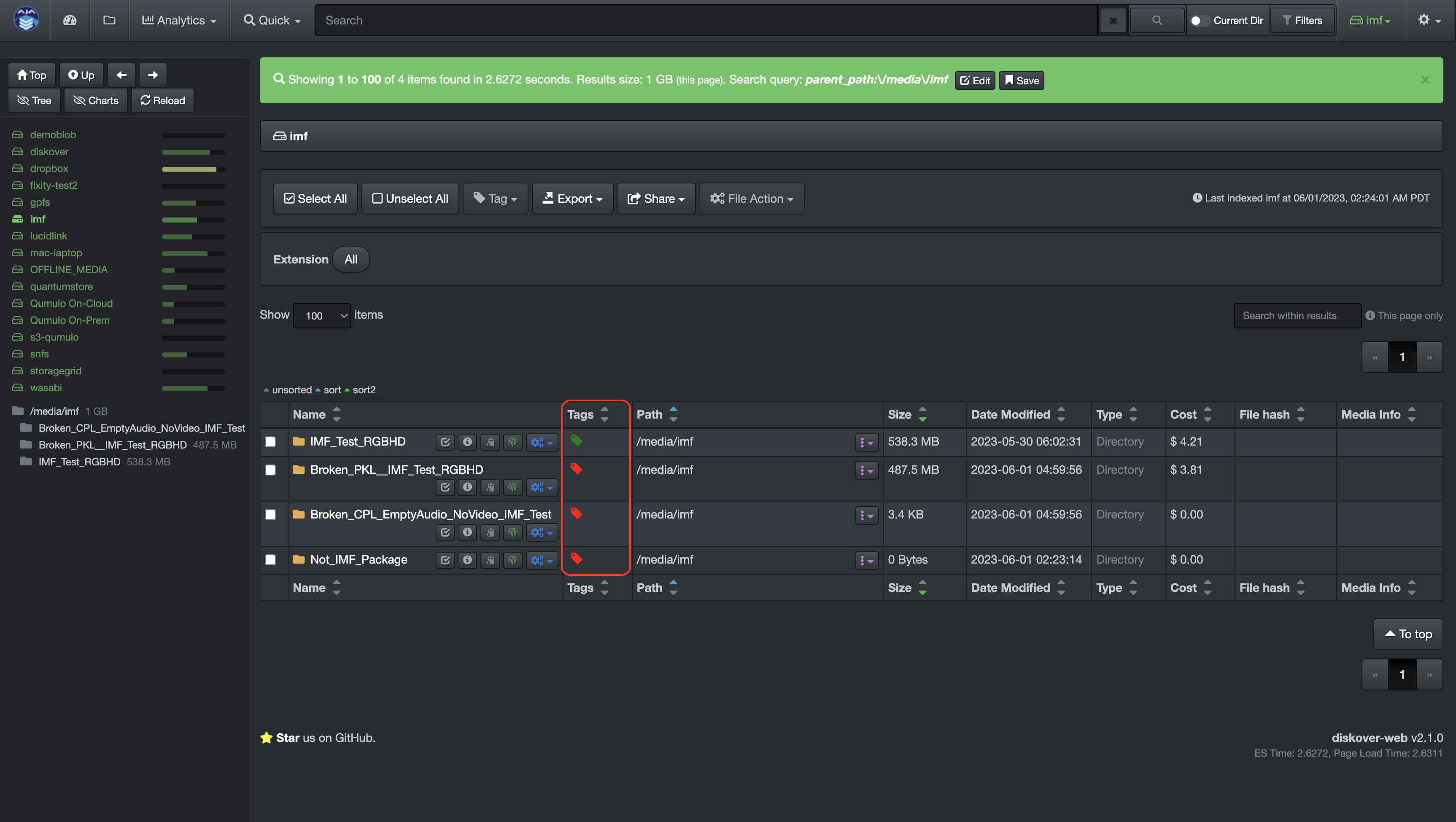 Image: IMF Validation Results with Tags